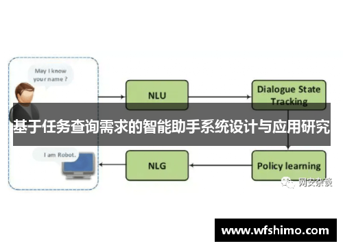 基于任务查询需求的智能助手系统设计与应用研究